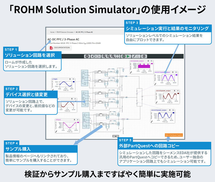 パワー半導体と駆動ICを一括検証できる無償Webシミュレーションツール「ROHM Solution Simulator」に熱解析機能を追加